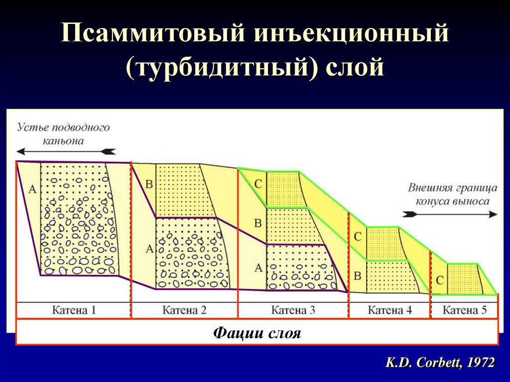 Многократно повторяющийся элемент. Флишевая формация. Терригенный флиш. Циклиты Геология. Турбидитные потоки.