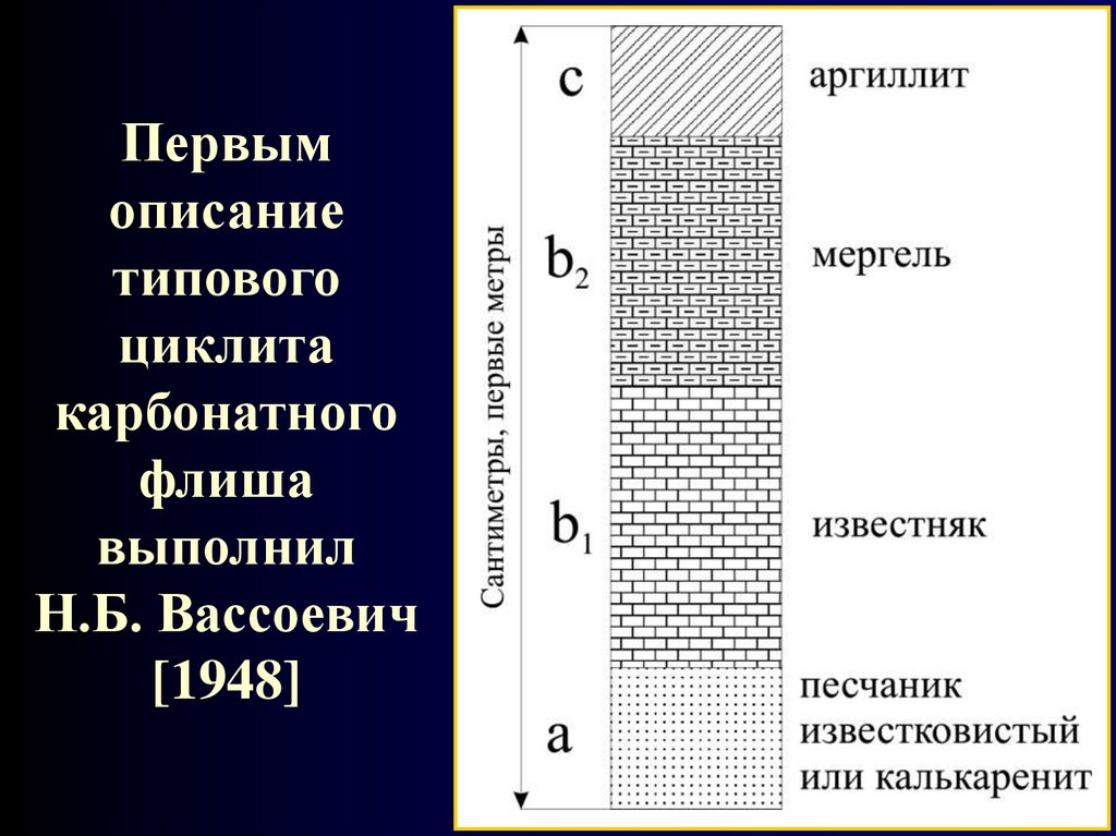 Первым описание типового циклита карбонатного флиша выполнил Н.Б. Вассоевич [1948]