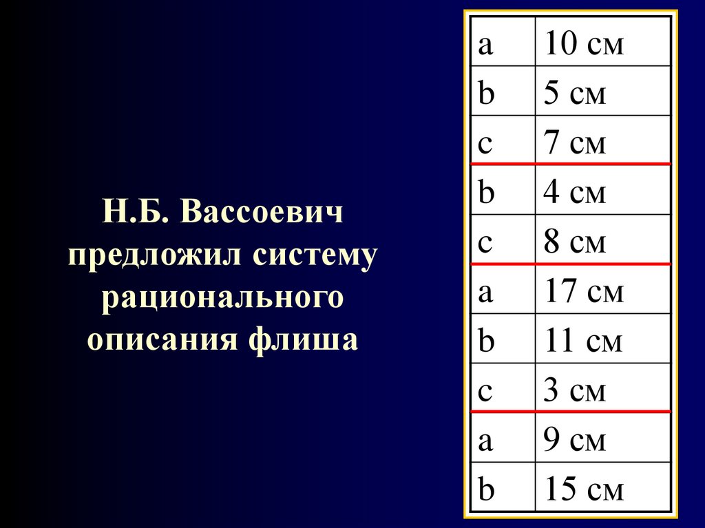 Н.Б. Вассоевич предложил систему рационального описания флиша