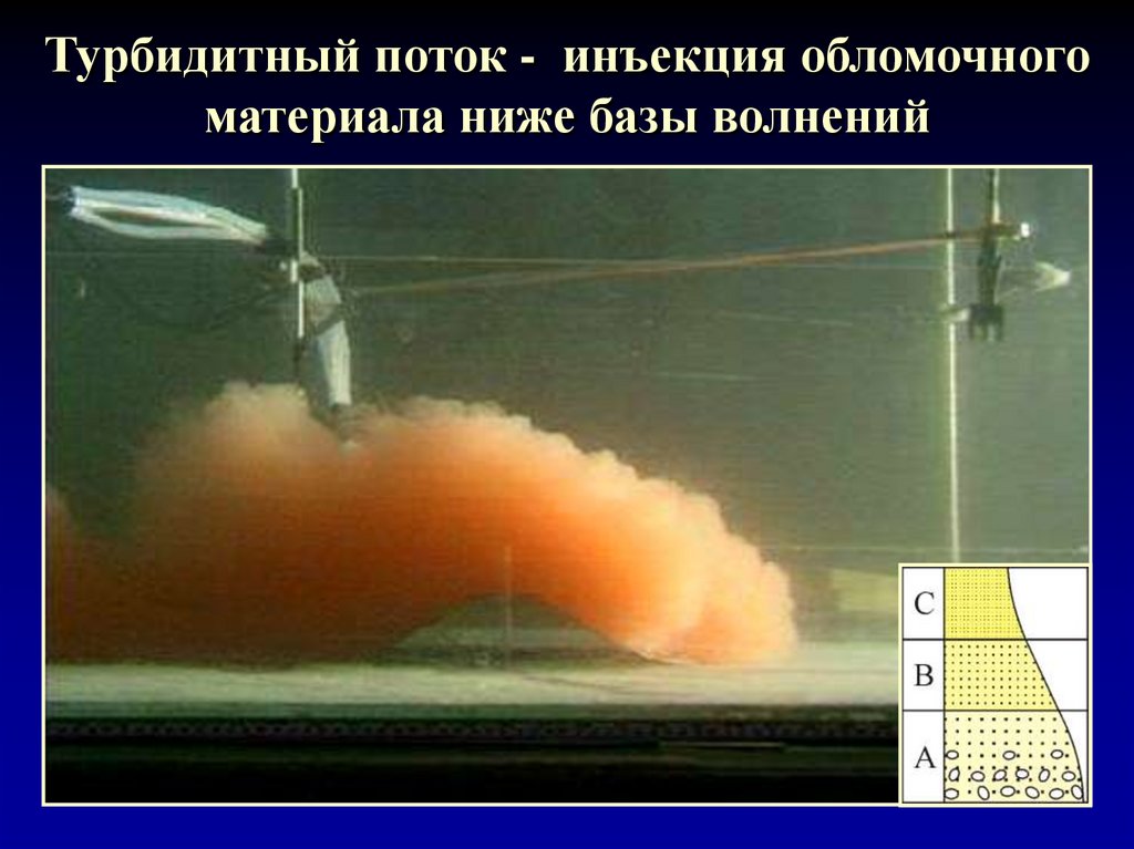 Турбидитный поток - инъекция обломочного материала ниже базы волнений