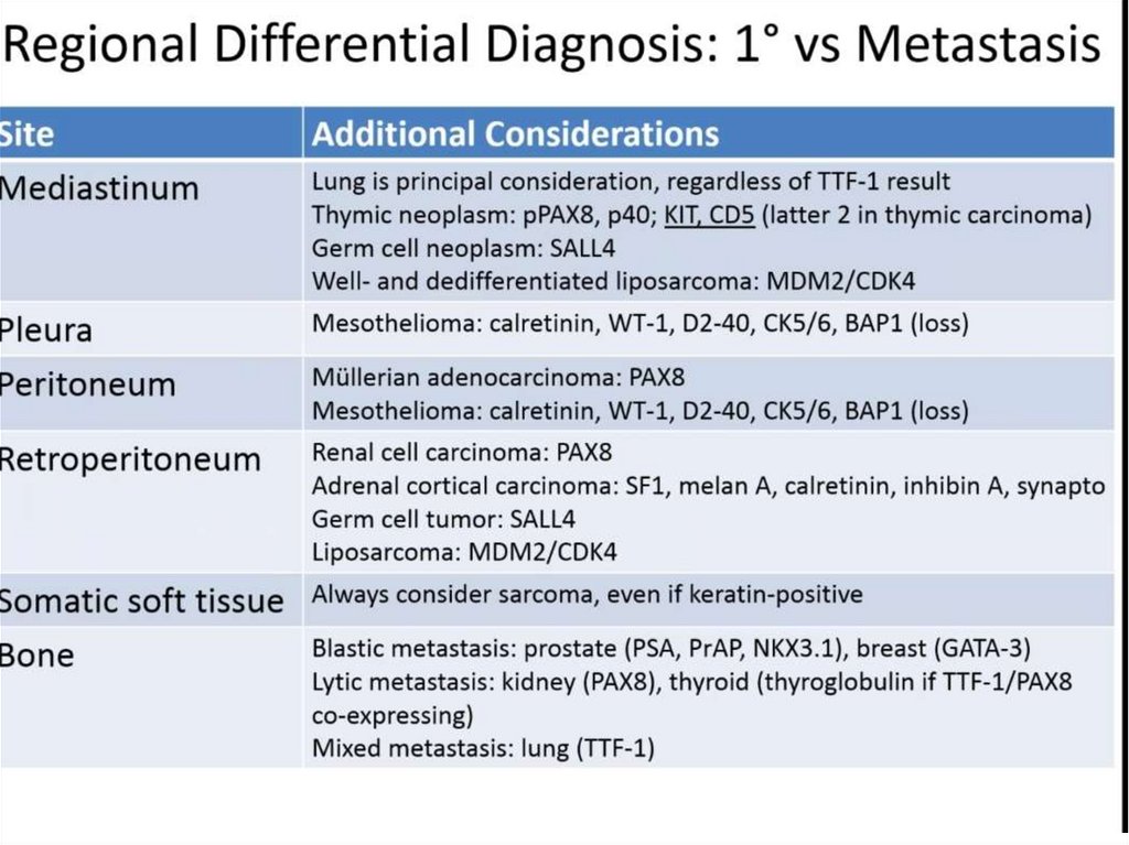 What Is Mild Emphysema