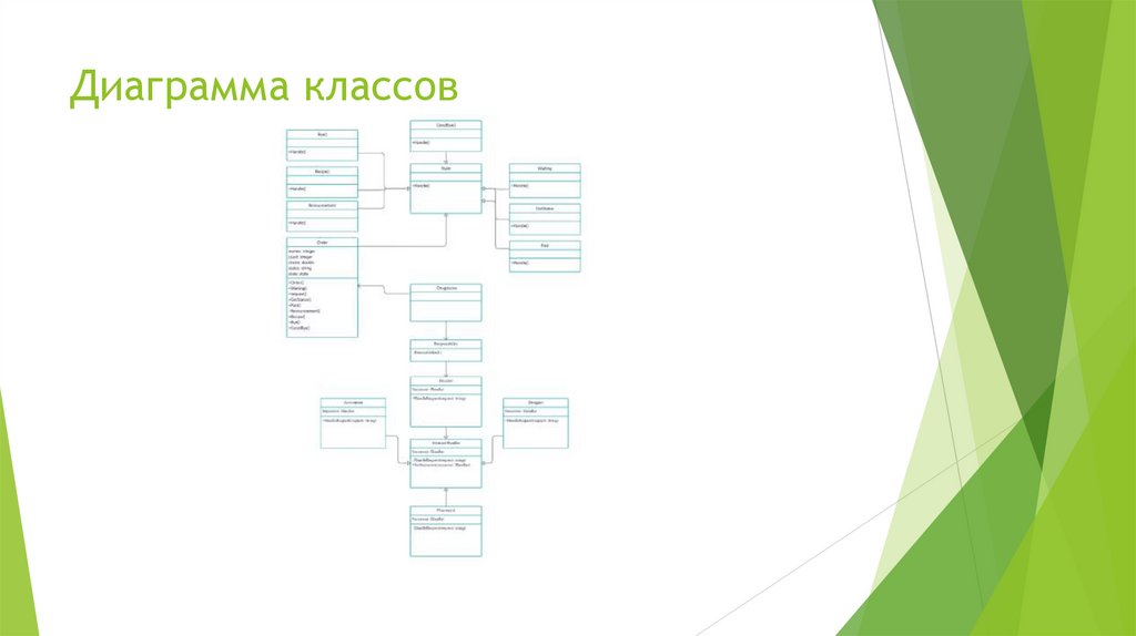 Аптека мечты презентация