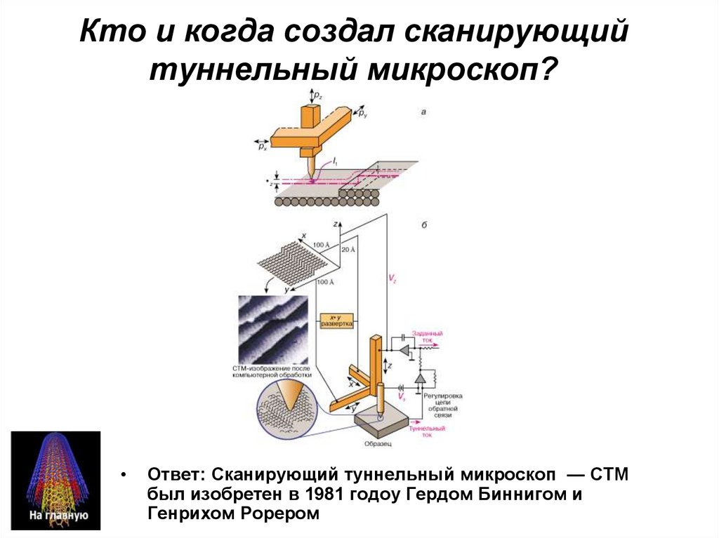 Кем был создан сканирующий тепловой микроскоп для определения теплопроводности образца на наноуровне