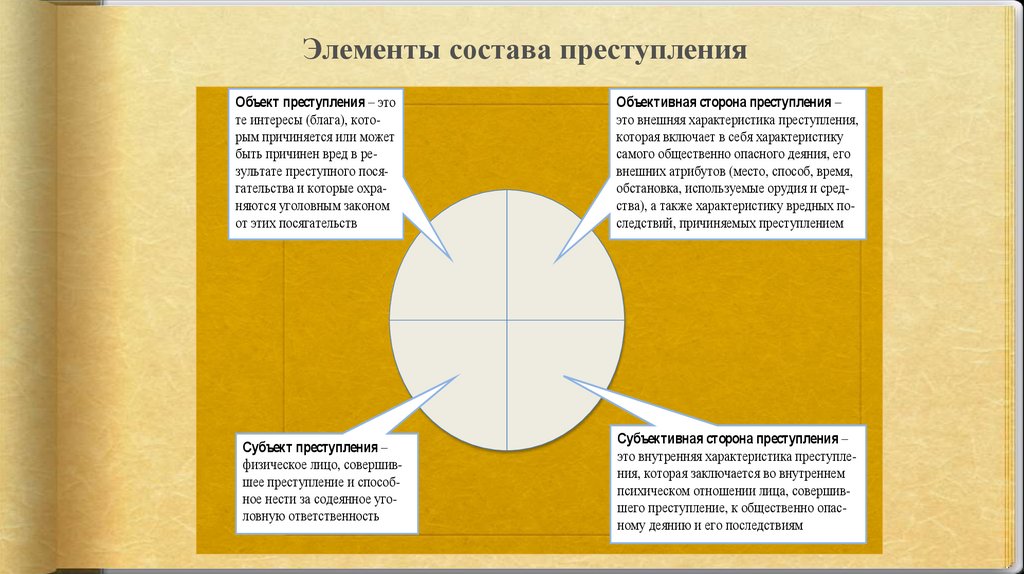 Объектом посягательства формой вины предопределяется