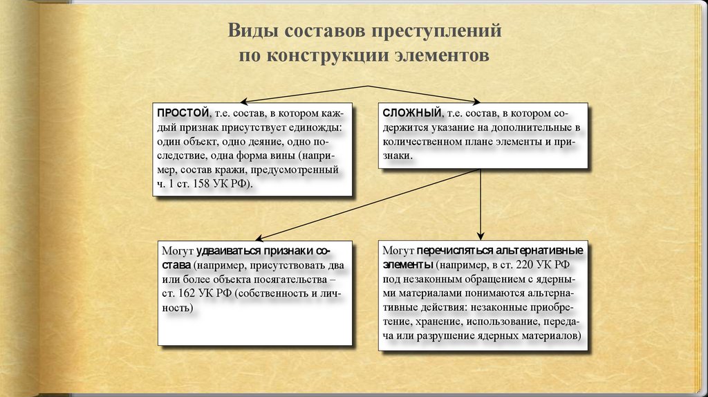 Объектом посягательства формой вины