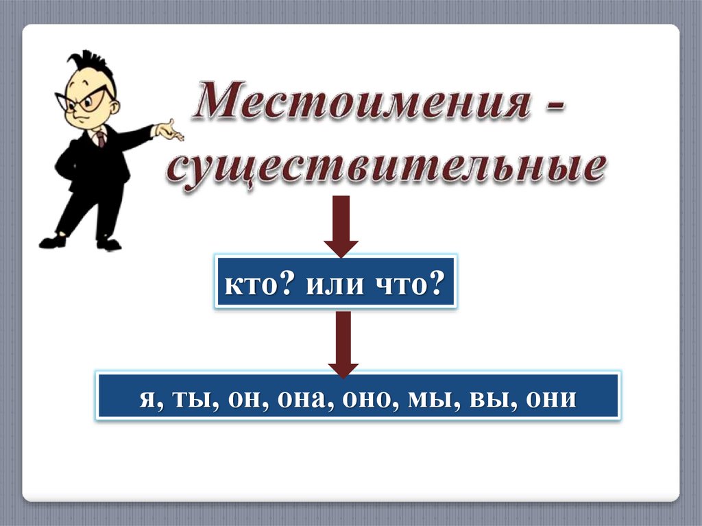 Обобщение знаний о местоимении презентация 3 класс