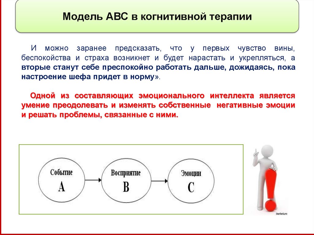 При формулировке схемы abc над чем работаем. Схема ABC когнитивная терапия. Модель АВС В когнитивно-поведенческой терапии. Модель ABC В когнитивной терапии. Таблица ABC когнитивная терапия.