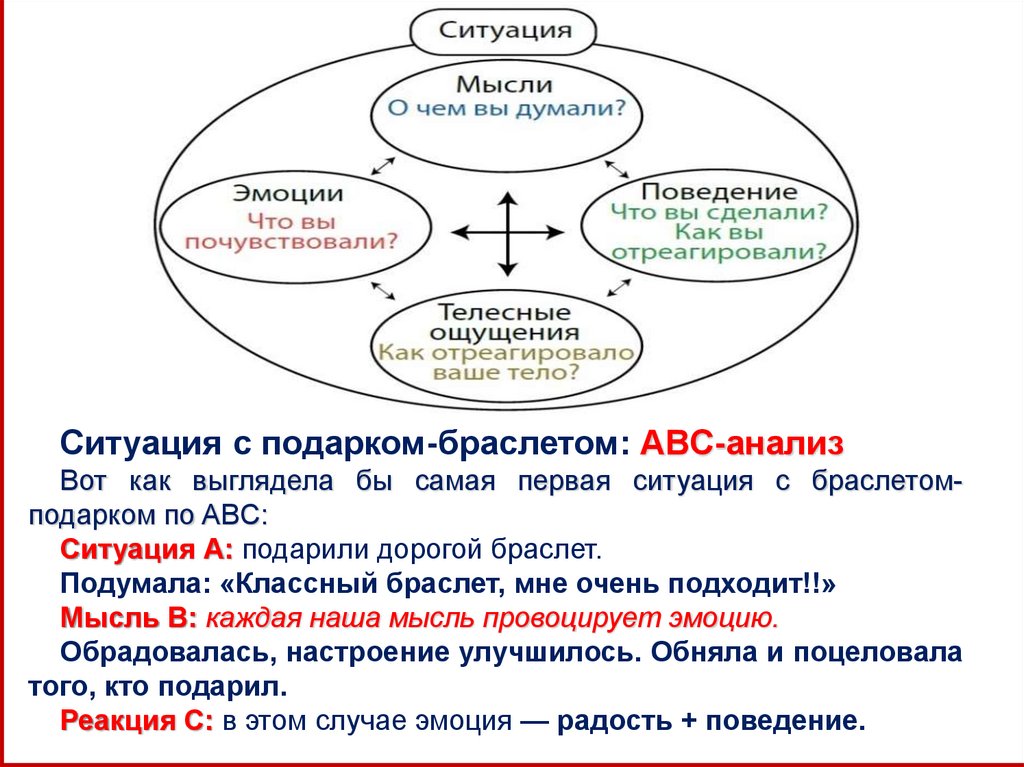 Ситуация мысли. Ситуация мысли эмоции. Ситуация мысли реакция. Схема ситуация мысли эмоции. Ситуация эмоция мысль поведение.