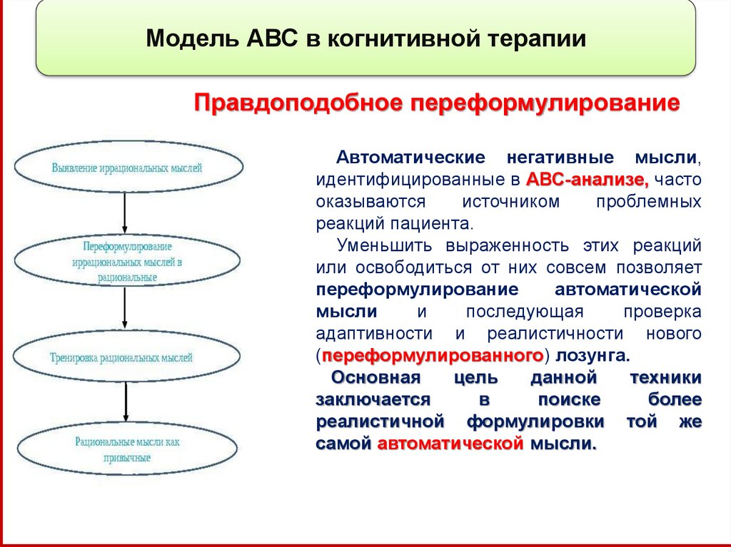 Когнитивно поведенческая терапия схема