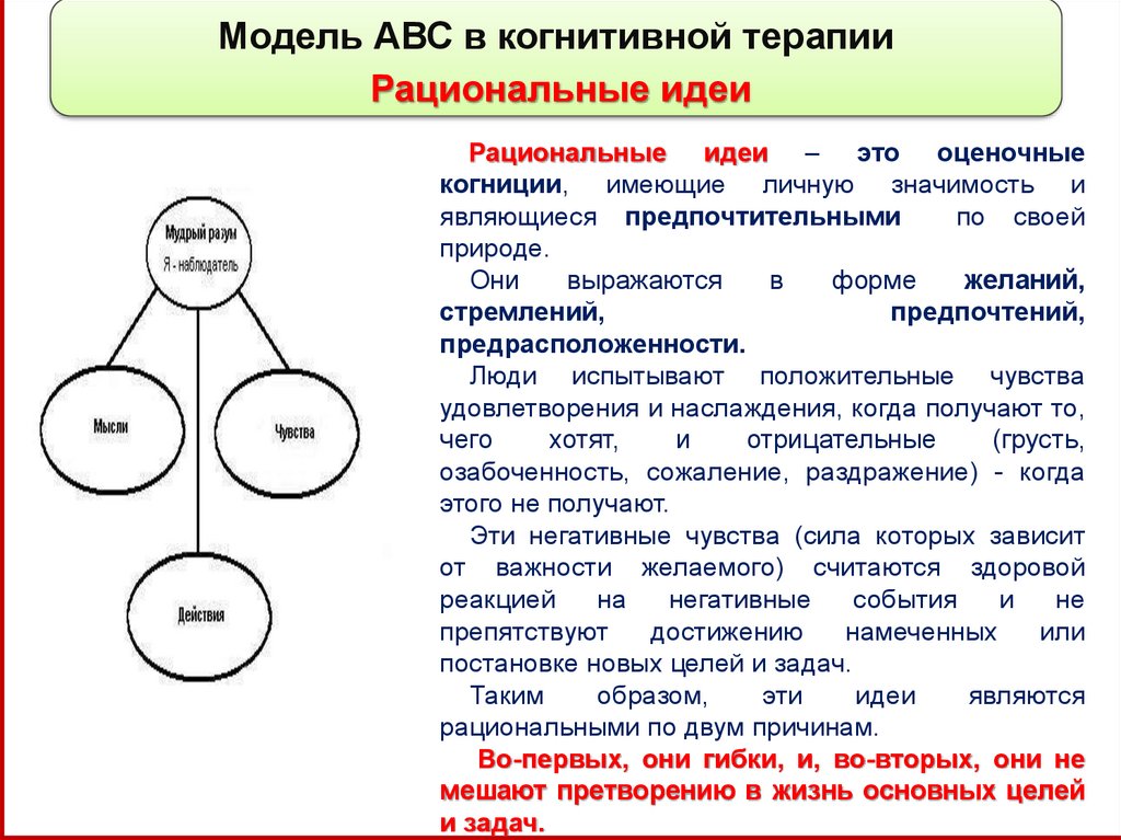 Когнитивно поведенческая терапия abc схема