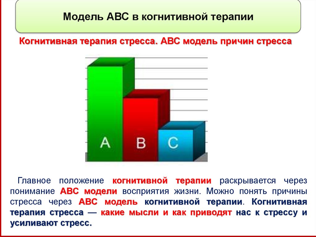 Когнитивно поведенческая терапия abc схема