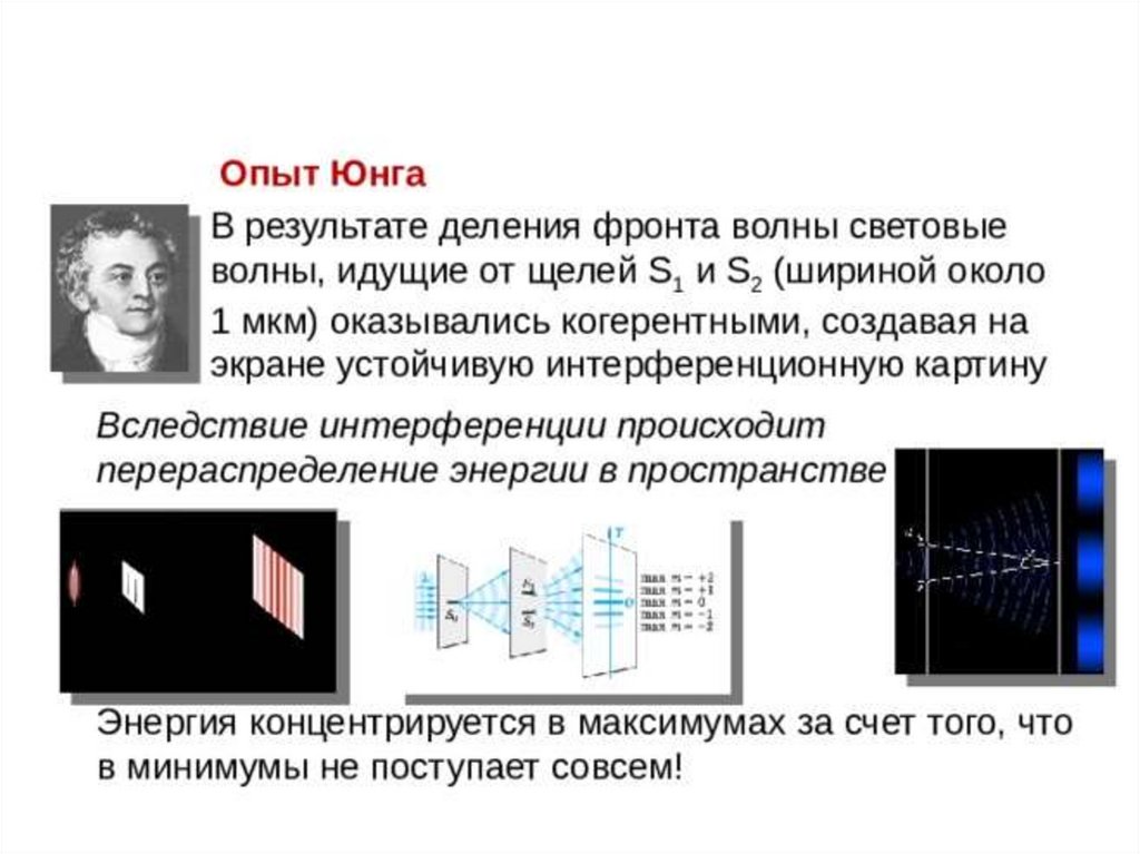 Две световые волны когерентны если. Опыт Юнга по интерференции света. Интерференционная схема Юнга. Минимум в опыте Юнга. Схема опыта Юнга.