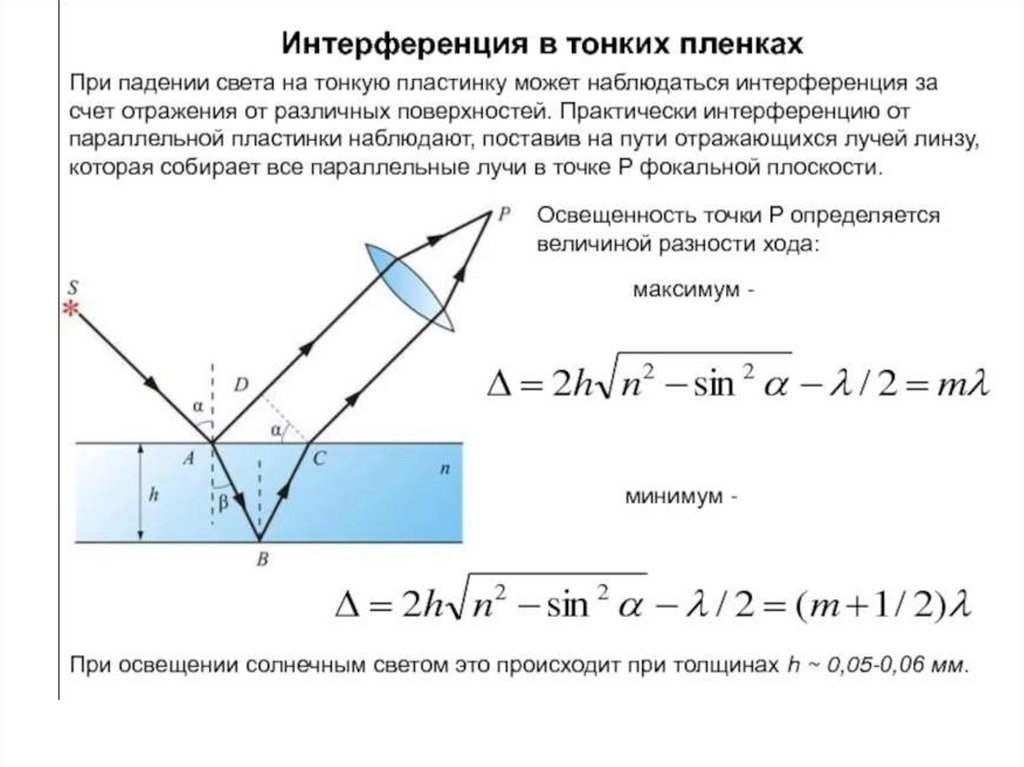 Сделав рисунок объясните интерференцию света в тонких пленках