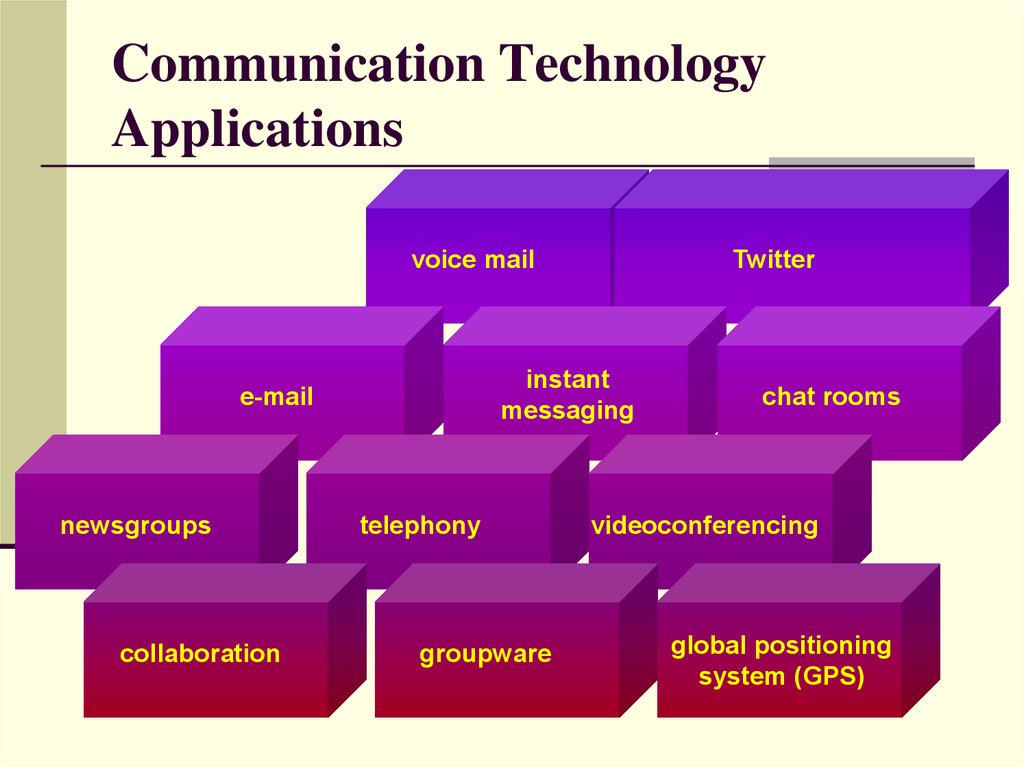 Communication Technology Applications
