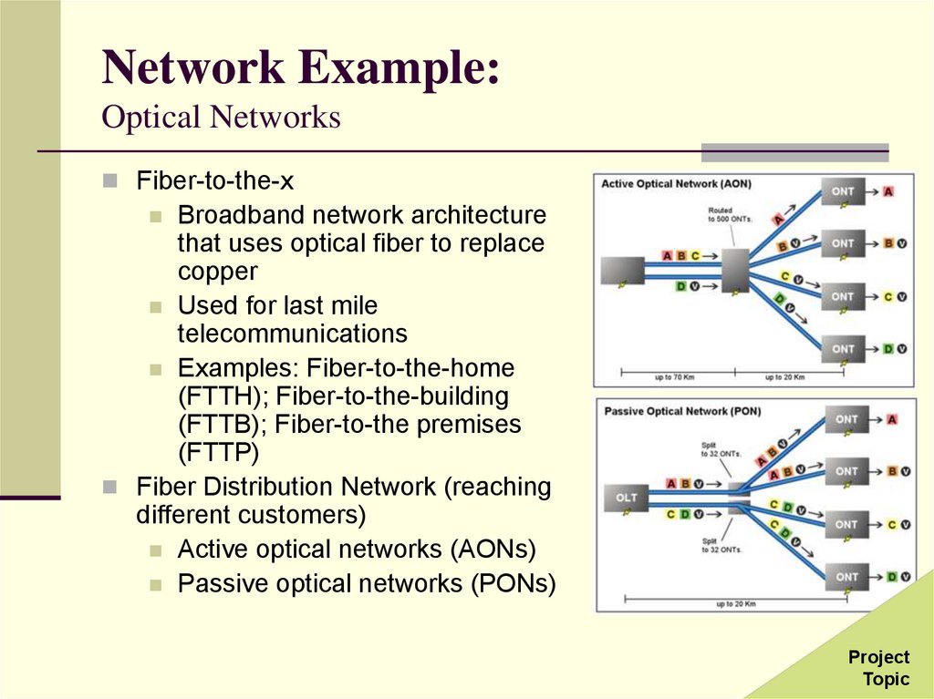 Network Example: Optical Networks