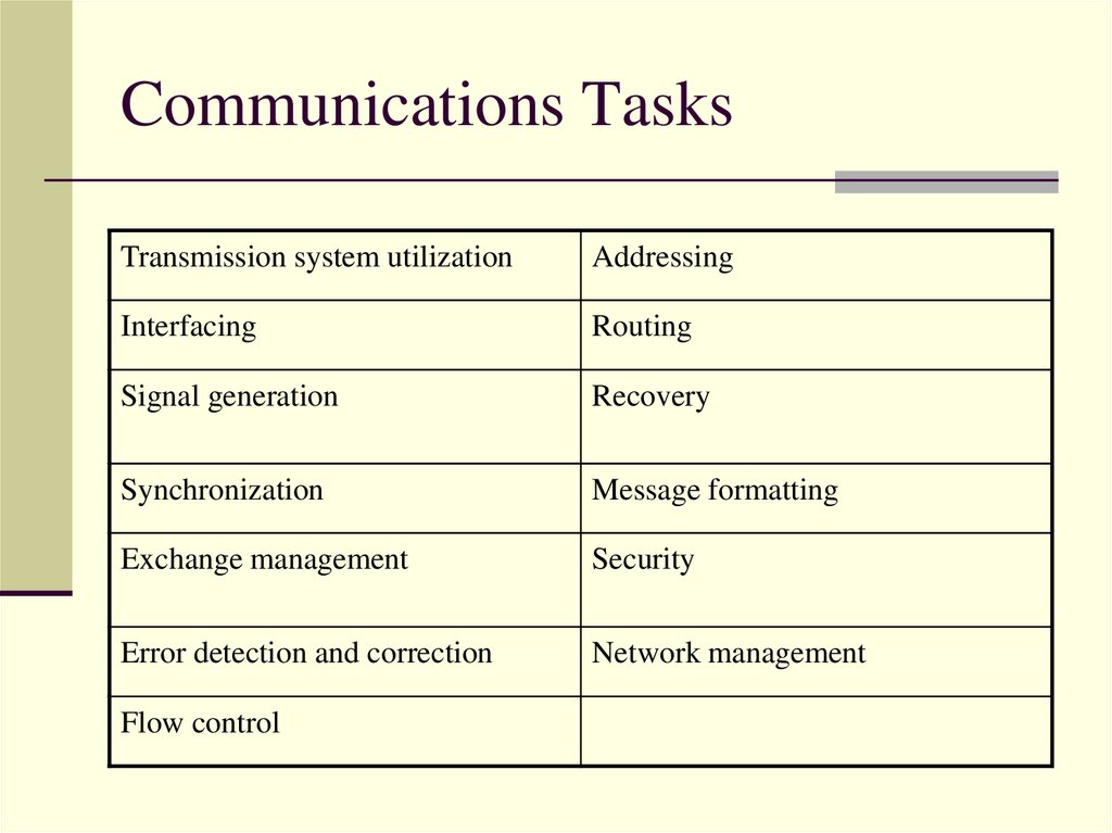 Communications Tasks