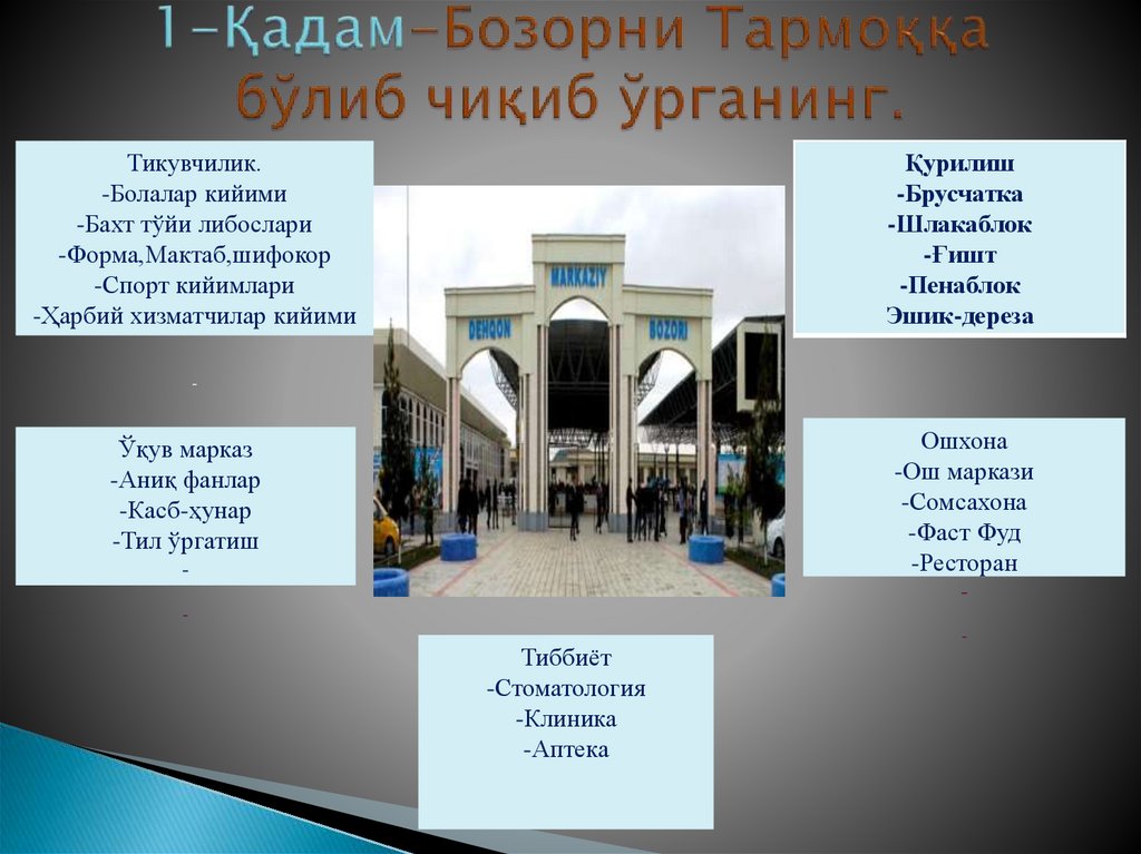 1-Қадам-Бозорни Тармоққа бўлиб чиқиб ўрганинг.