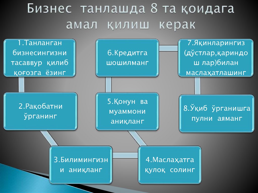 Бизнес танлашда 8 та қоидага амал қилиш керак