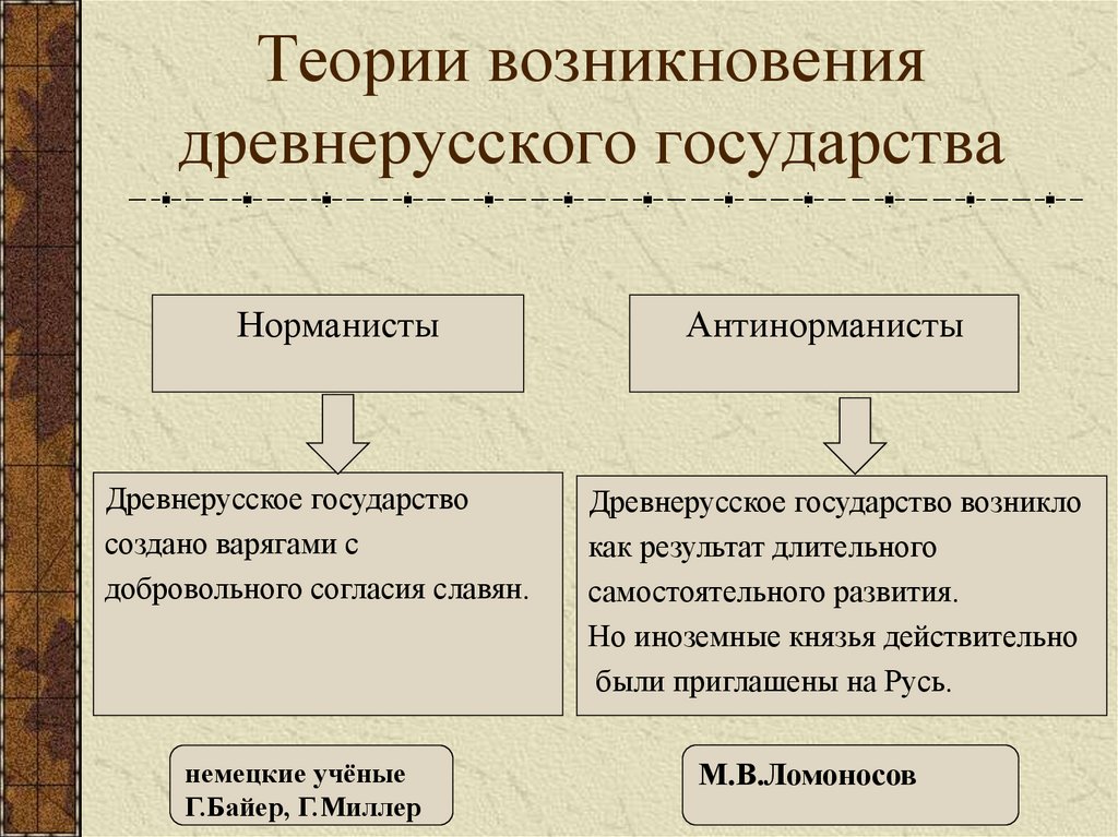 Первые известия о руси становление древнерусского государства презентация