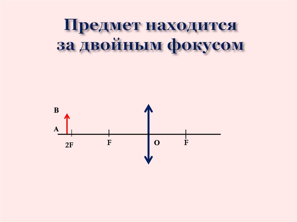 Предмет находится на расстоянии двойного фокуса