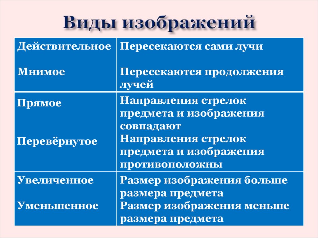 Виды изображений