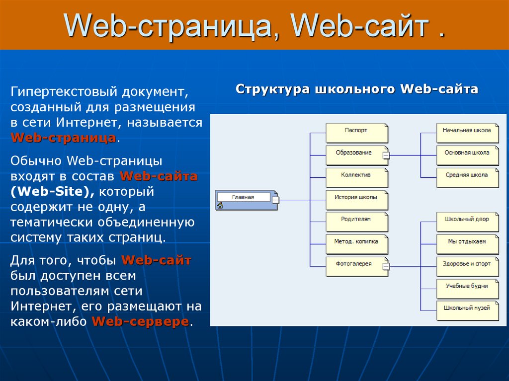 Web страница называется. Веб сайты и веб страницы. Гипертекстовые web-документы. Виды web сайтов. Страница веб сайта.
