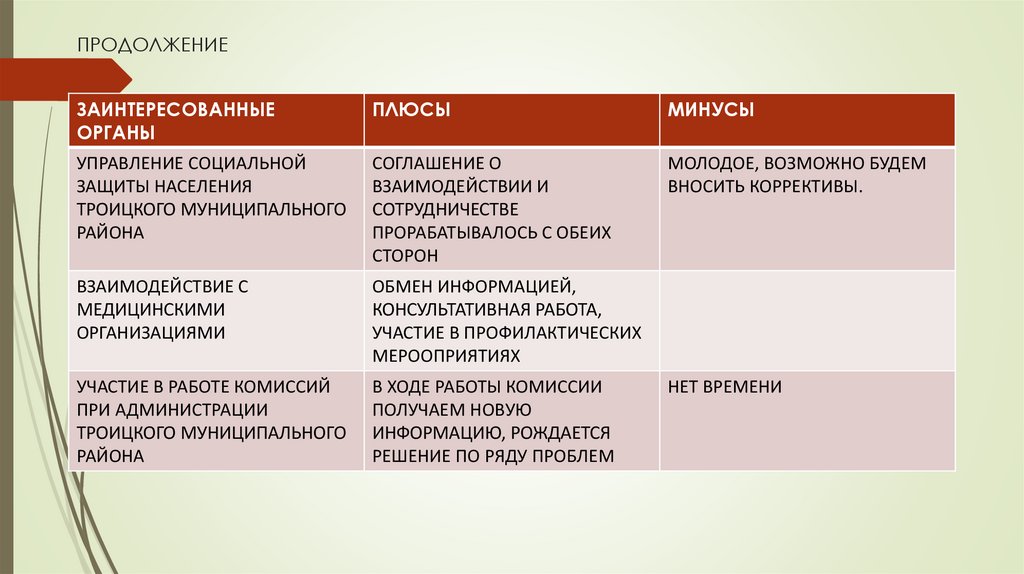 ПРОДОЛЖЕНИЕ