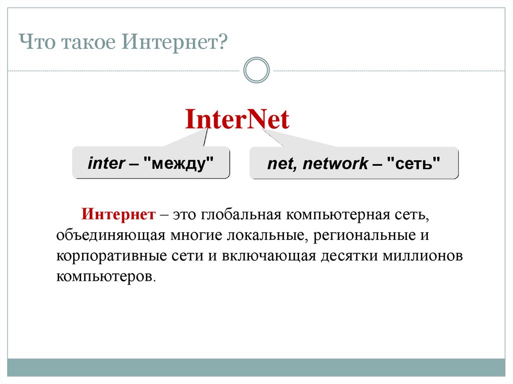 Что такое Интернет?