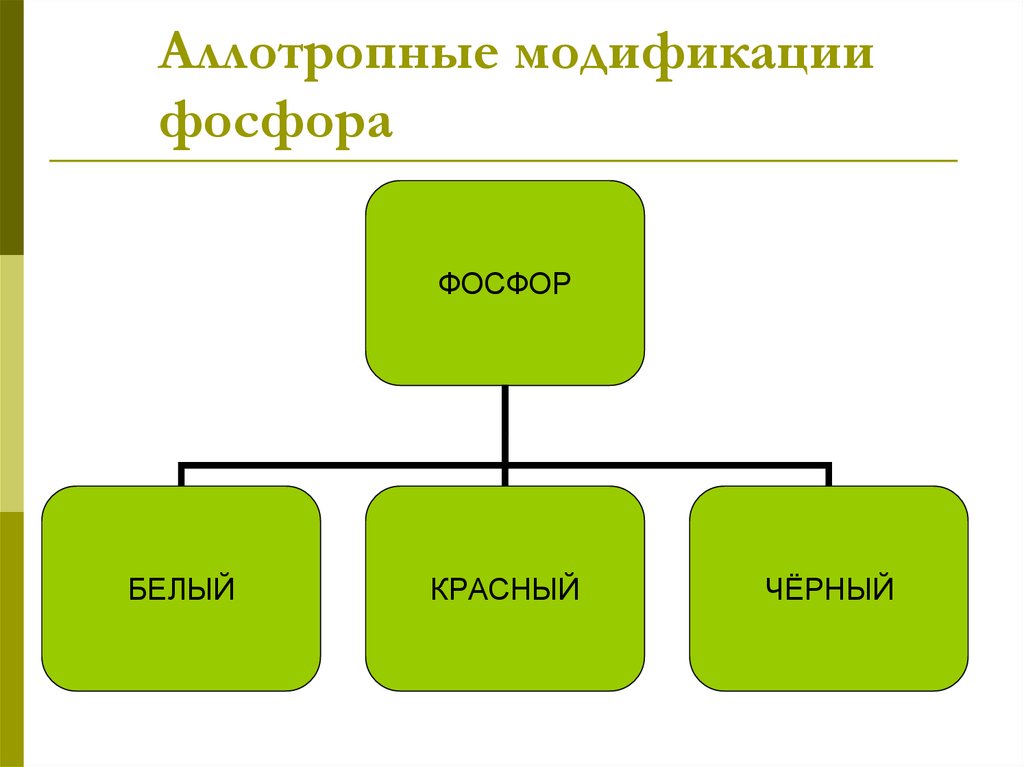 Модификации фосфора