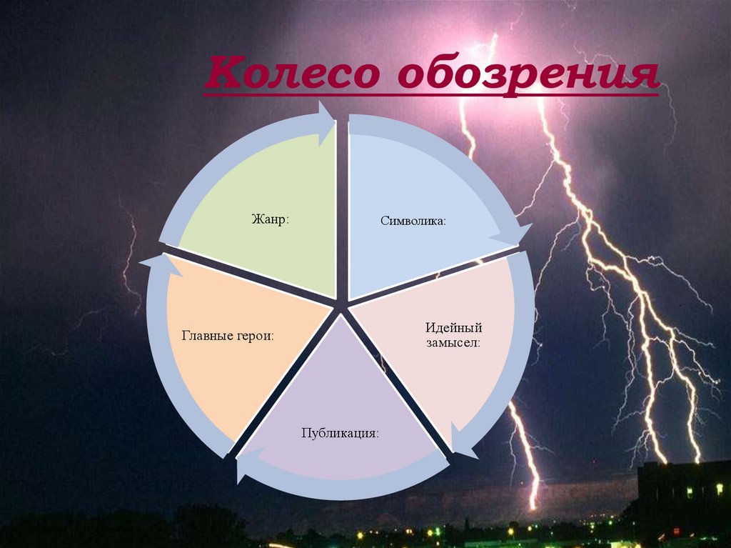 Колесо обозрения