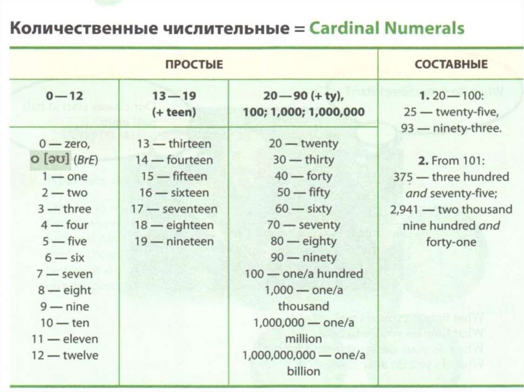 Порядковые числительные презентация 3 класс