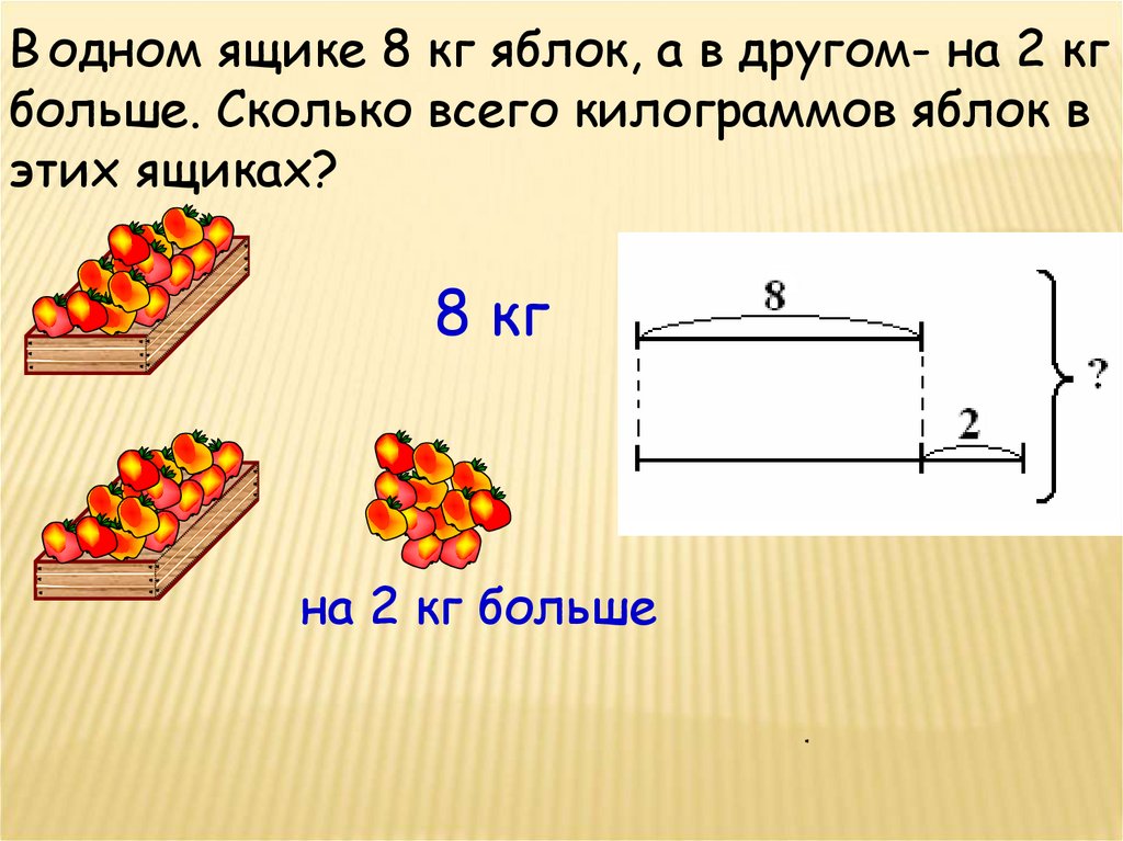 Презентация решение составных задач 1 класс школа россии