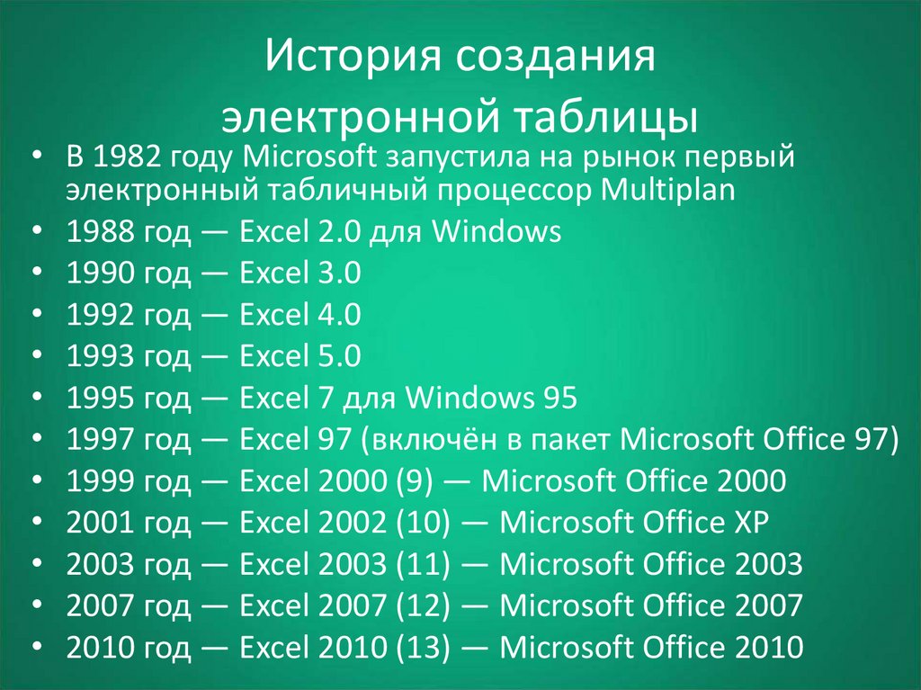 Microsoft история презентация