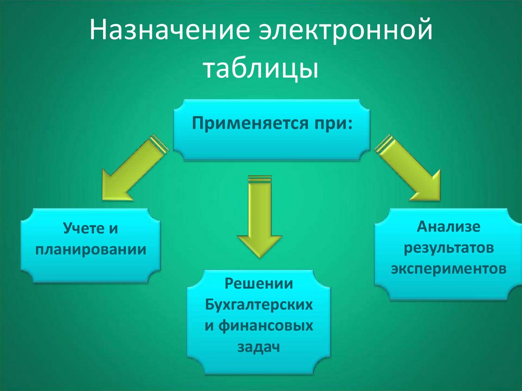 Тема назначения