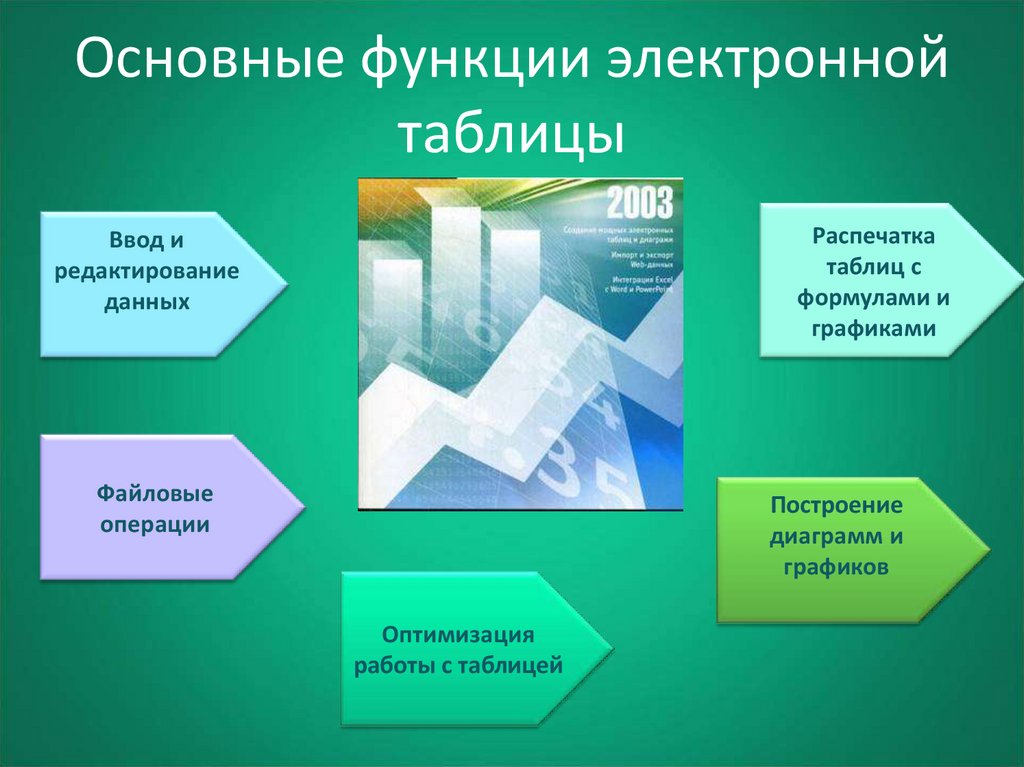 Функции и возможности. Электронные таблицы Назначение и основные функции. Основные функции электронных таблиц. Основные возможности электронных таблиц. Основные функциилектронных таблиц.