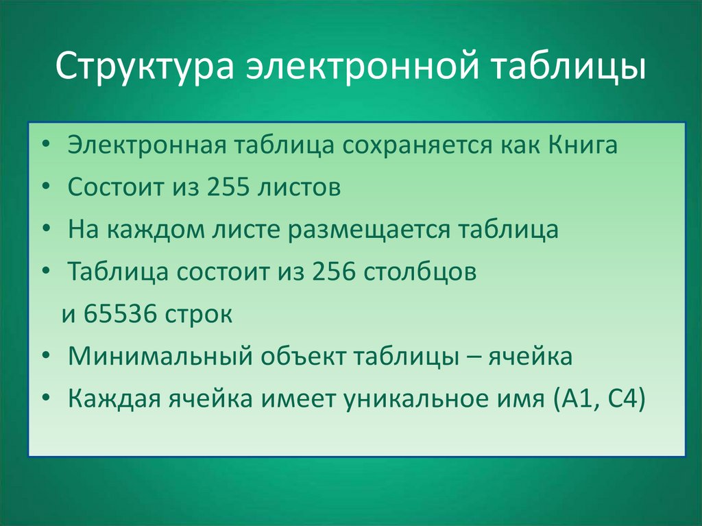 Студенты какой специальности изобрели прототип электронной таблицы excel