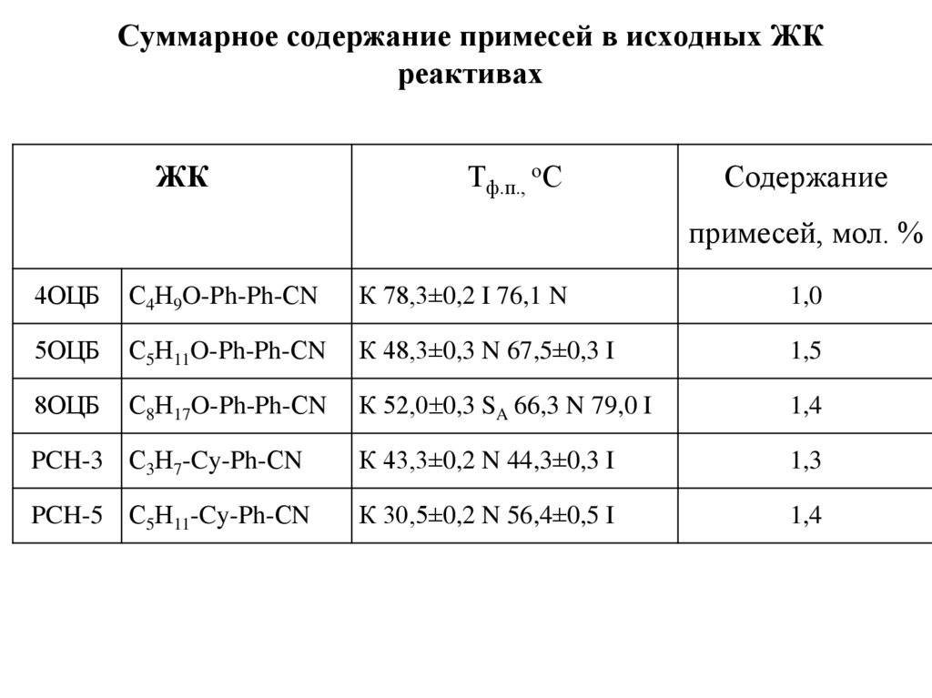 Содержащая примеси