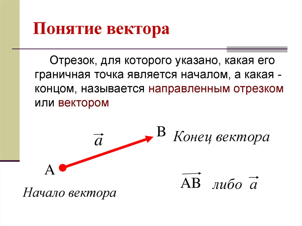 Длина вектора рисунок