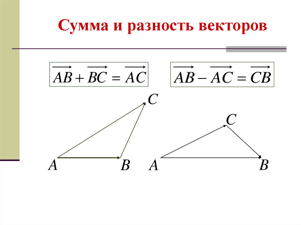 Разность векторов рисунок. Сумма векторов и разность векторов. Сумма и разность векторов формула. Разность векторов формула. Сумма и разница векторов.