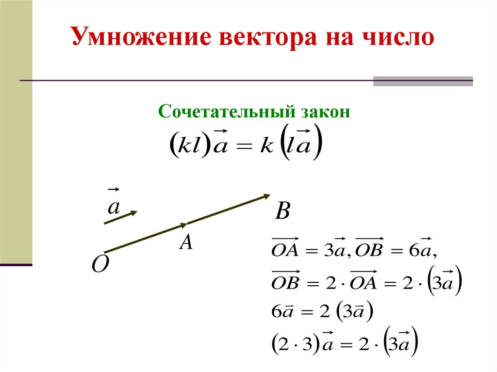 Перемножение векторов. Вектор аб.