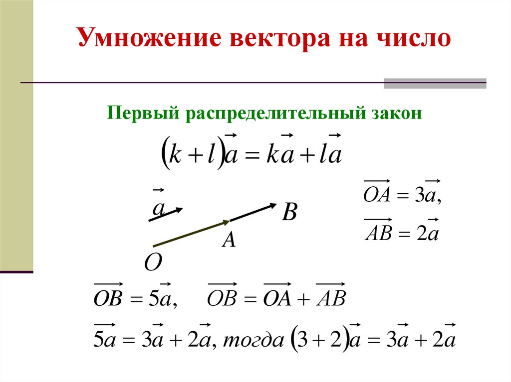 Законы векторов. Перемножение векторов. Умножение вектора на число. Умножение векторов формула. Умножение вектора на вектор.