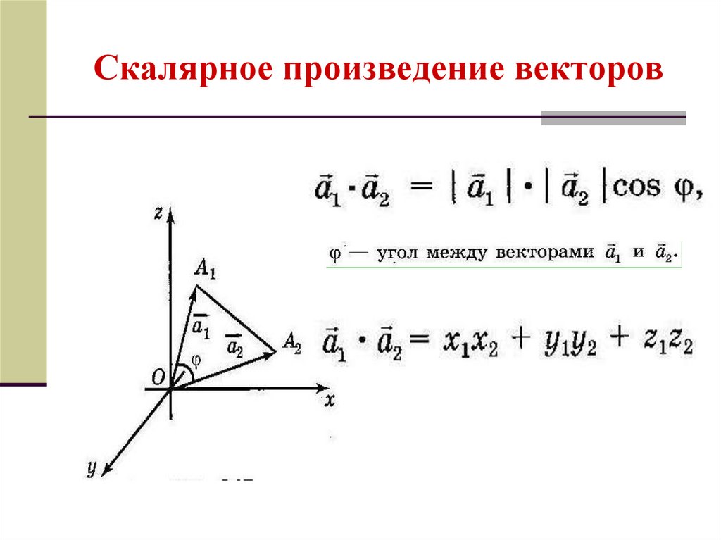 Скалярное произведение векторов рисунок