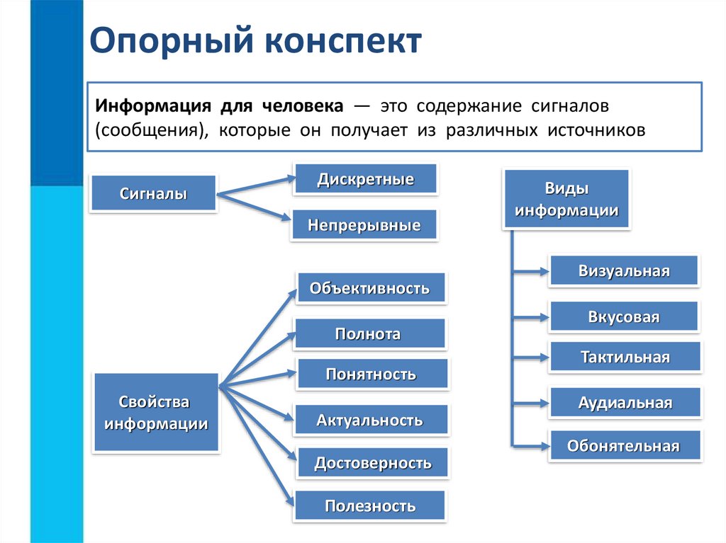 Свойства информации картинки для презентации