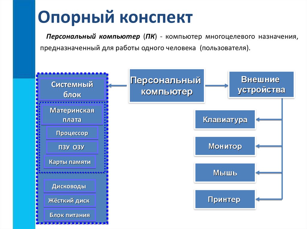 Босова программное обеспечение компьютера презентация