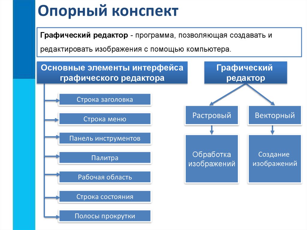 Конспект по информатике компьютерные презентации