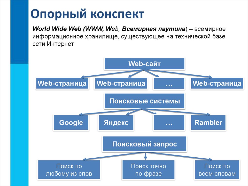 Информатика поиск информации в интернете презентация