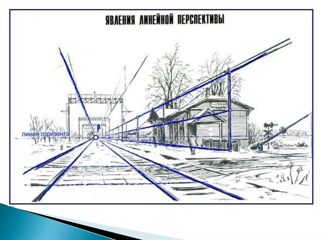 Рисунок железной дороги в перспективе