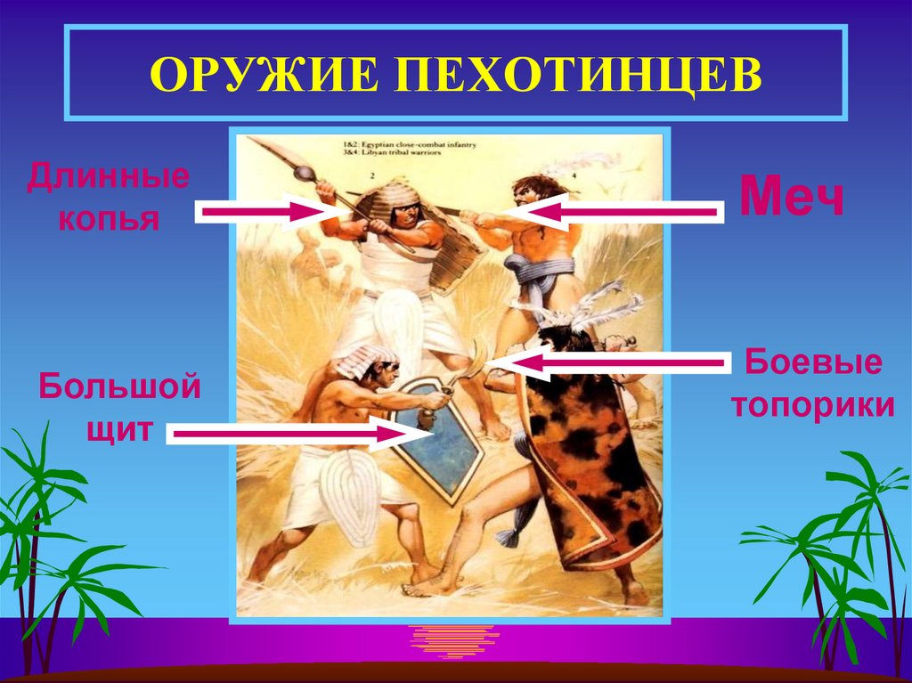 ОРУЖИЕ ПЕХОТИНЦЕВ