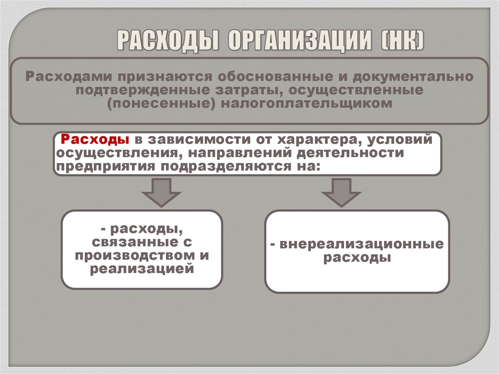 Управление расходами