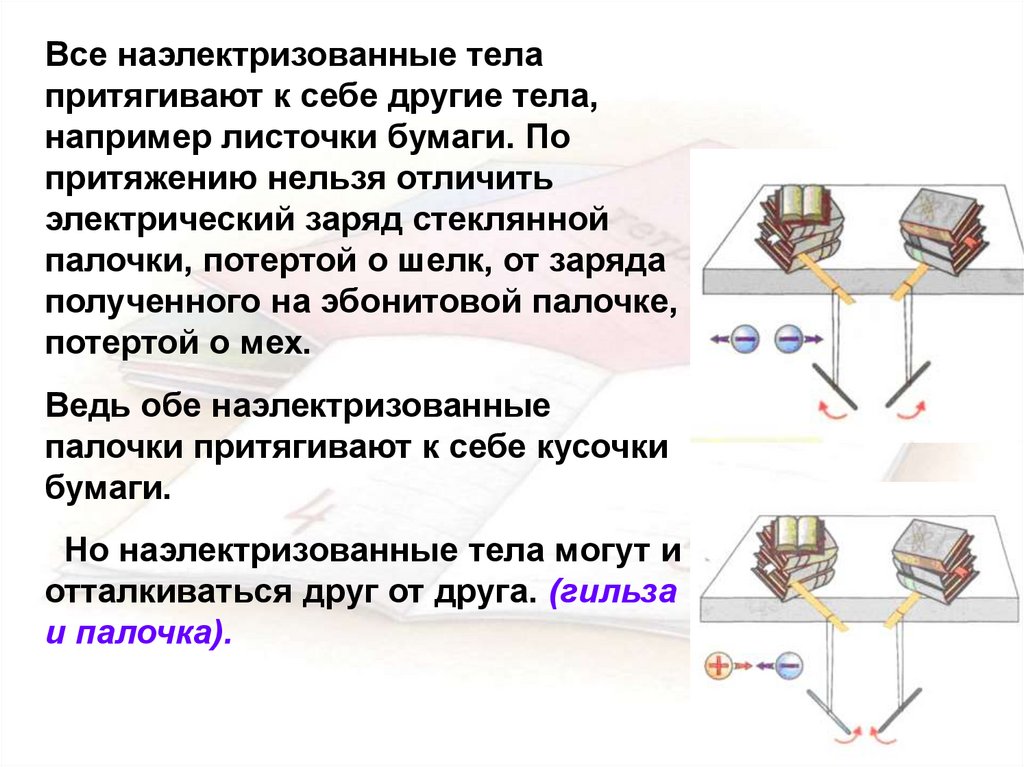 Как при помощи листочков бумаги обнаружить. Наэлектризованные тела. Наэлектризованные тела притягиваются. Наэлектризованные тела только притягиваются друг к другу.. Электрический заряд, полученный на эбонитовой палочке.